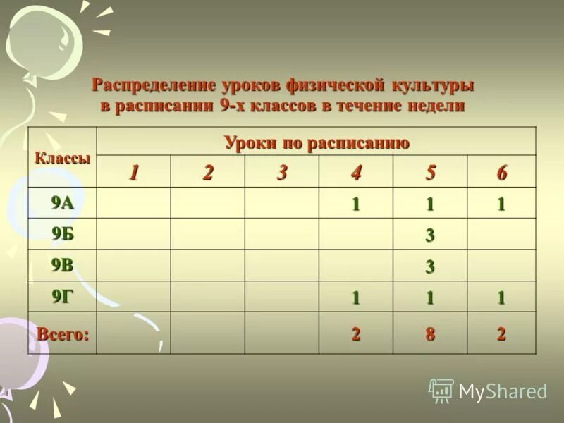 время на уроке распределено