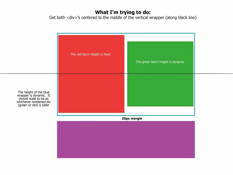 Div class wrapper. Wrapper html. wrapper css что это. центрировать div. div.wrapper.