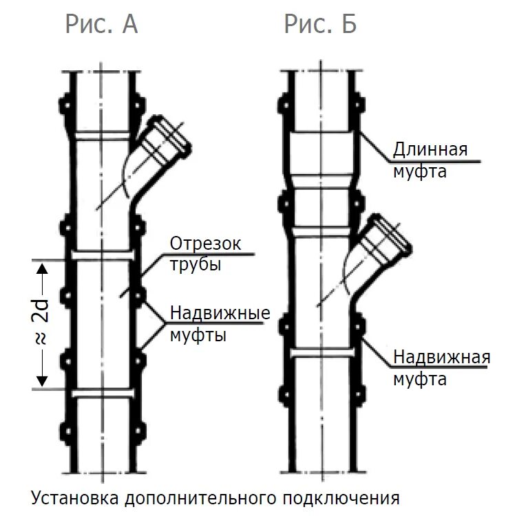 Соединение канализационных труб 110. Патрубок компенсационный 110 канализационная монтаж. Компенсационный патрубок 110 канализационный. Муфта компенсационная 110 канализационная Назначение. Компенсационная соединительная муфта канализационных труб.