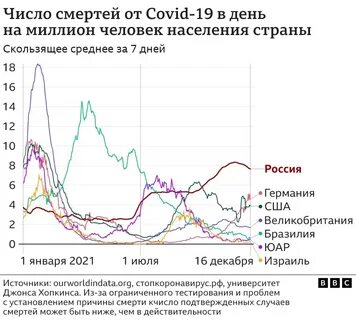 Сколько смертей за сегодня