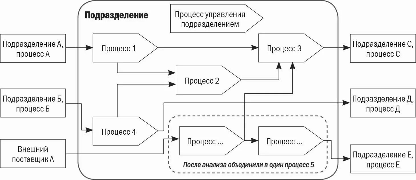 Вопрос только в том, что цвета красные и белые могут подменяться на другие призн
