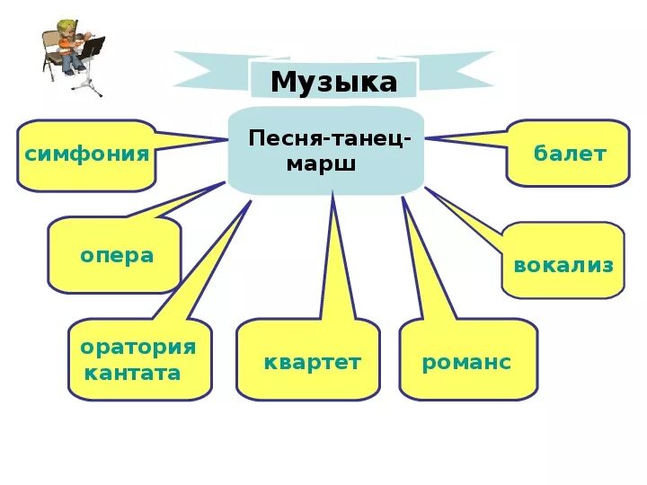 Перечислите жанры инструментальной музыки. Инструментальные Жанры в Музыке 5 класс список. Жанры инструментальной музыки. Жанры инструментальной музыки 5 класс. Жанры инструментальной музыки песня опера симфония.