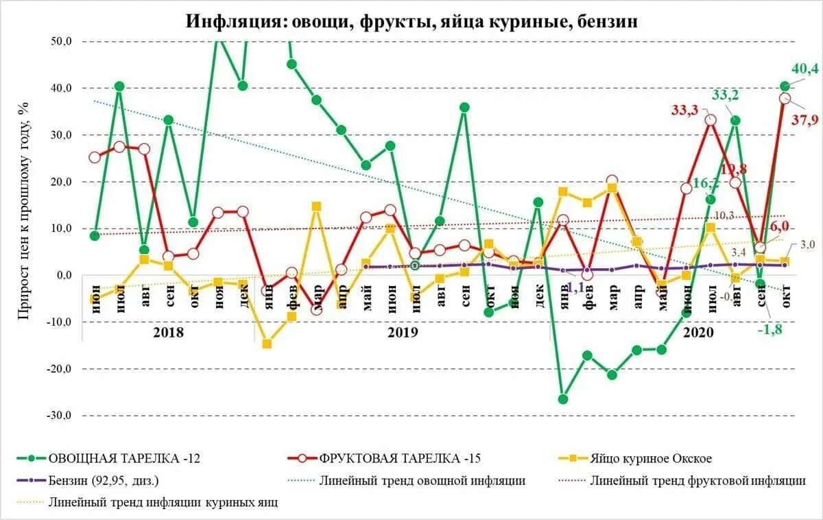 Какие прогнозы россии. Динамика инфляции в России с 1990 года по 2020. Динамика инфляции России 2020 2021. Инфляция в России по годам 2021. Уровень инфляции в России в 2021 график.