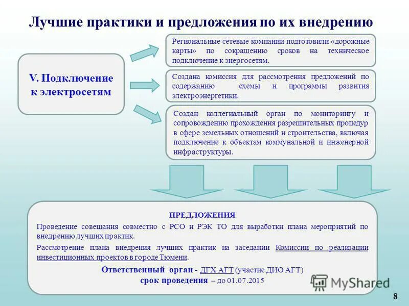 инфраструктура предложения. рыночная инфраструктура. инфраструктура предложения. рыночная инфраструктура. развитие транспортной инфраструктуры.