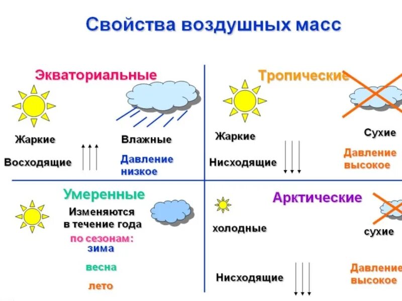 Атмосферные осадки связанные с работой ветра