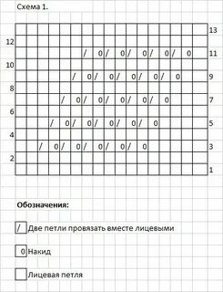 Пух схем спиц