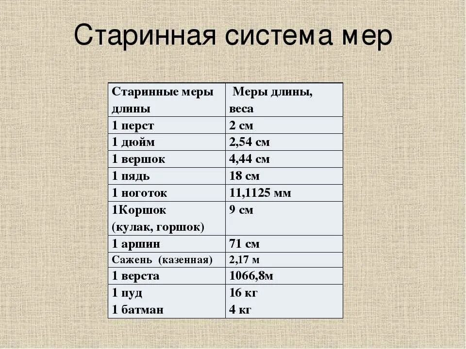 Старинные русские меры веса. Старинные меры объема и веса России. Старинные меры длины и веса на Руси. Меры измерения весов. Вес 1 единицы