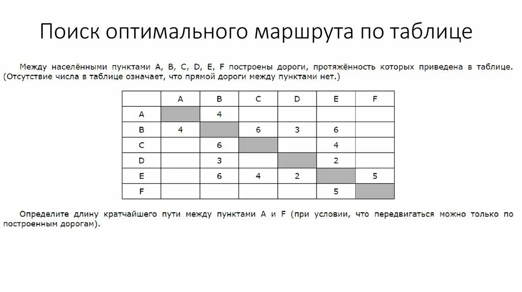 Определение оптимального маршрута. Поиск оптимального маршрута по таблице. Поиск оптимального маршрута по таблице Информатика. Что такое таблица в информатике на оптимальный маршрут. Оптимальный маршрут Информатика.