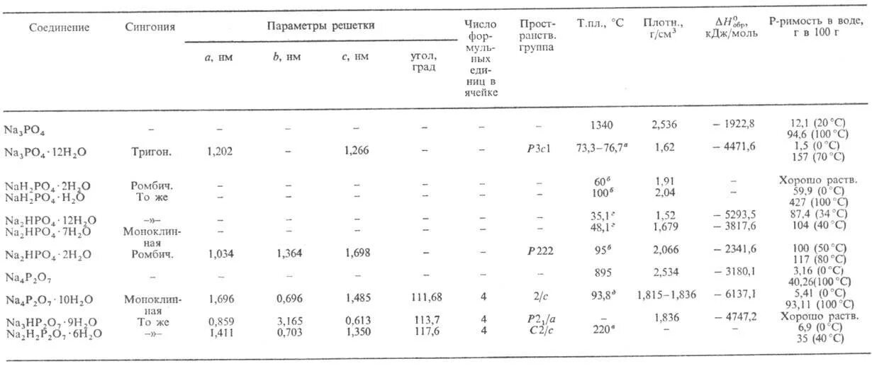 Растворимость фосфатов. Фосфат натрия растворимость. Плотность фосфата натрия. PH раствора фосфата натрия. Дигидрофосфат калия растворимость в воде