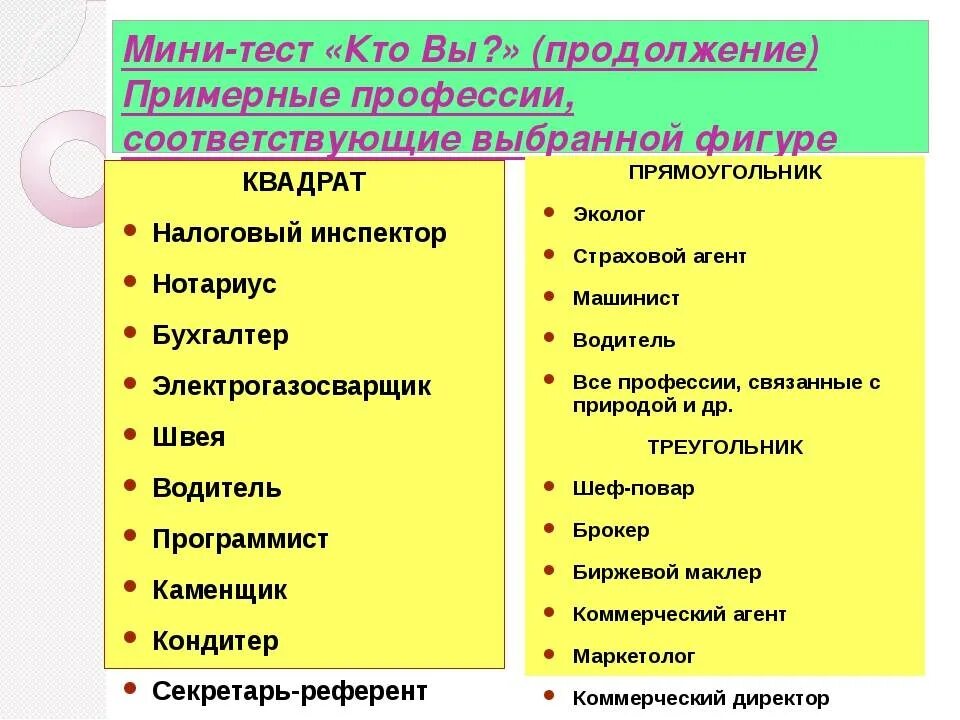 Профориентация тест. Тест по профориентации. Тест на профессию. Тест профориентация для школьников.