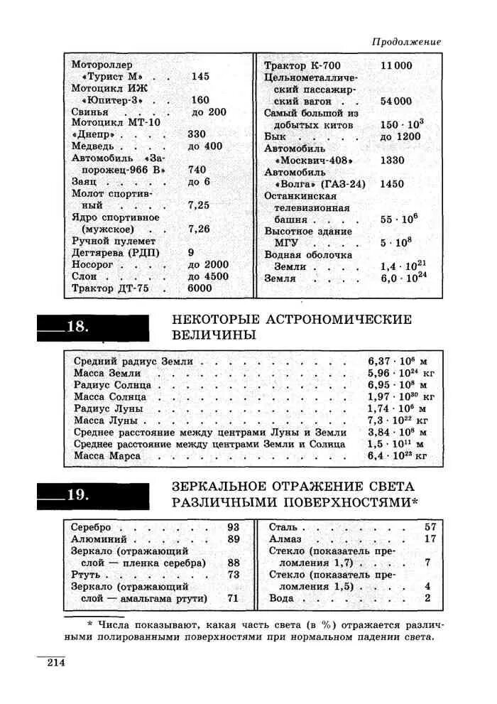 Сборник лукашик по физике 7 класс читать. Лукашик физика 7. Физика задачник 7-9. Лукашик таблицы. Таблицы из задач по физике.