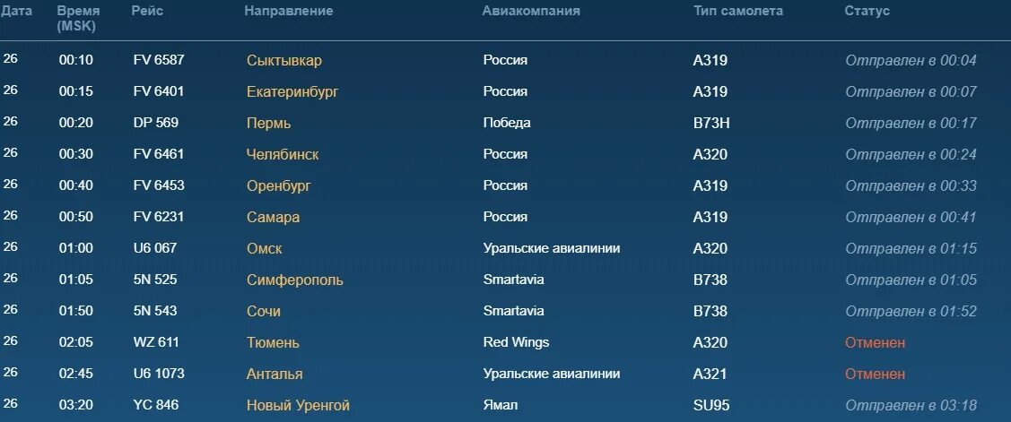 Туту домодедово. Вылет самолета. Табло аэропорта. Расписание самолет Уральские авиалинии. Отменены рейсы из Москвы.