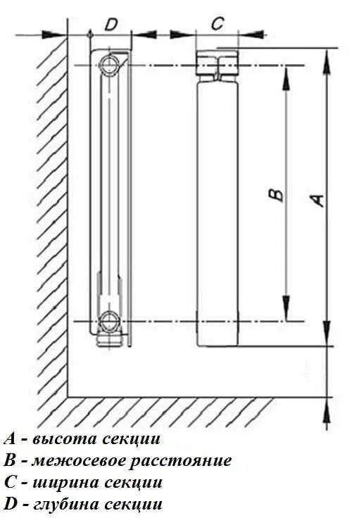 Высота крепления биметаллических радиаторов отопления. Крепежные Размеры алюминиевых радиаторов. Разметка крепления биметаллических радиаторов отопления. Соединитель секций радиатора отопления Размеры.