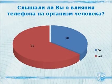 Как телефон влияет на память