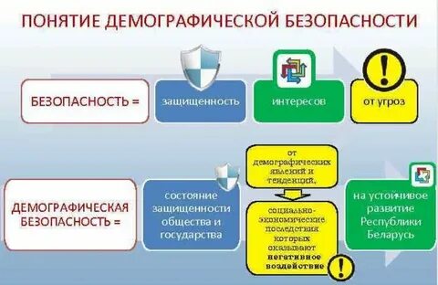 Демографическая безопасность