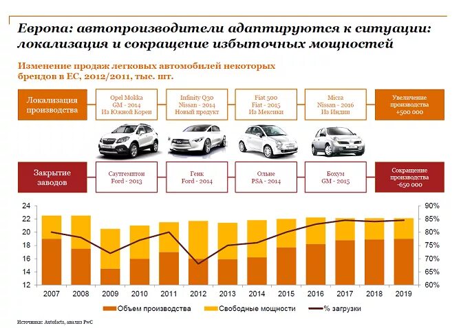 Средний пробег автомобиля в россии
