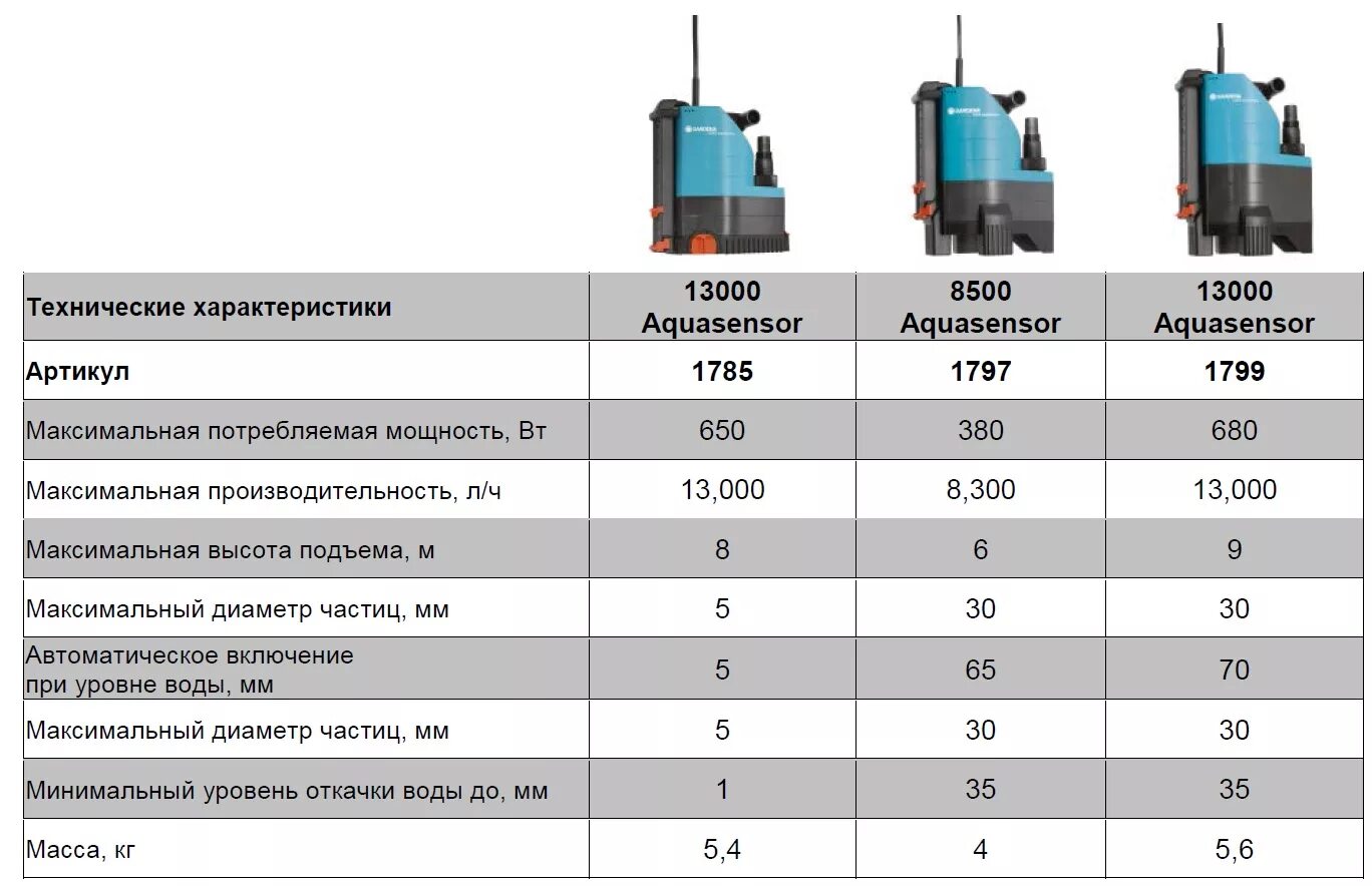 Сколько давление должно быть в насосной станции