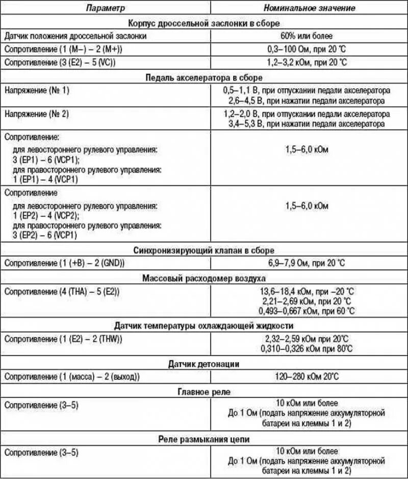 2gr объем масла