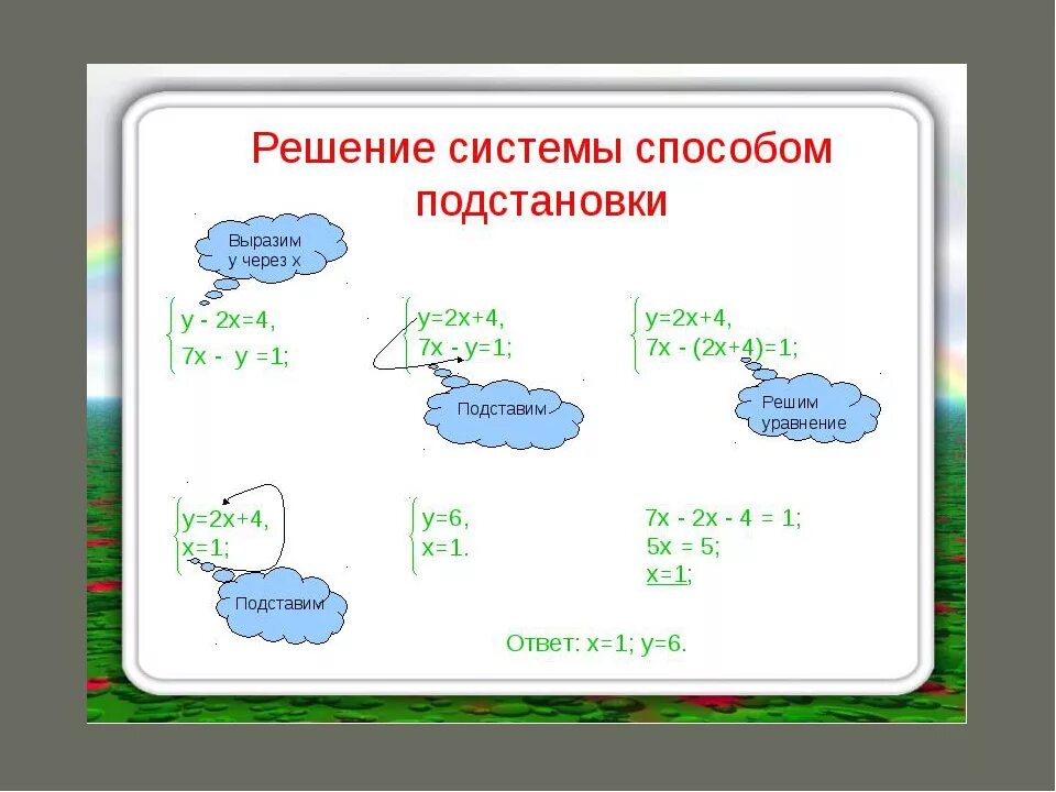 Решите систему способом подстановки x y 18. Метод подстановки в системе уравнений 7 класс. системные уравнения 7 класс методом подстановки. решение систем уравнений методом подстановки 7 класс. уравнение методом подстановки 7 класс.