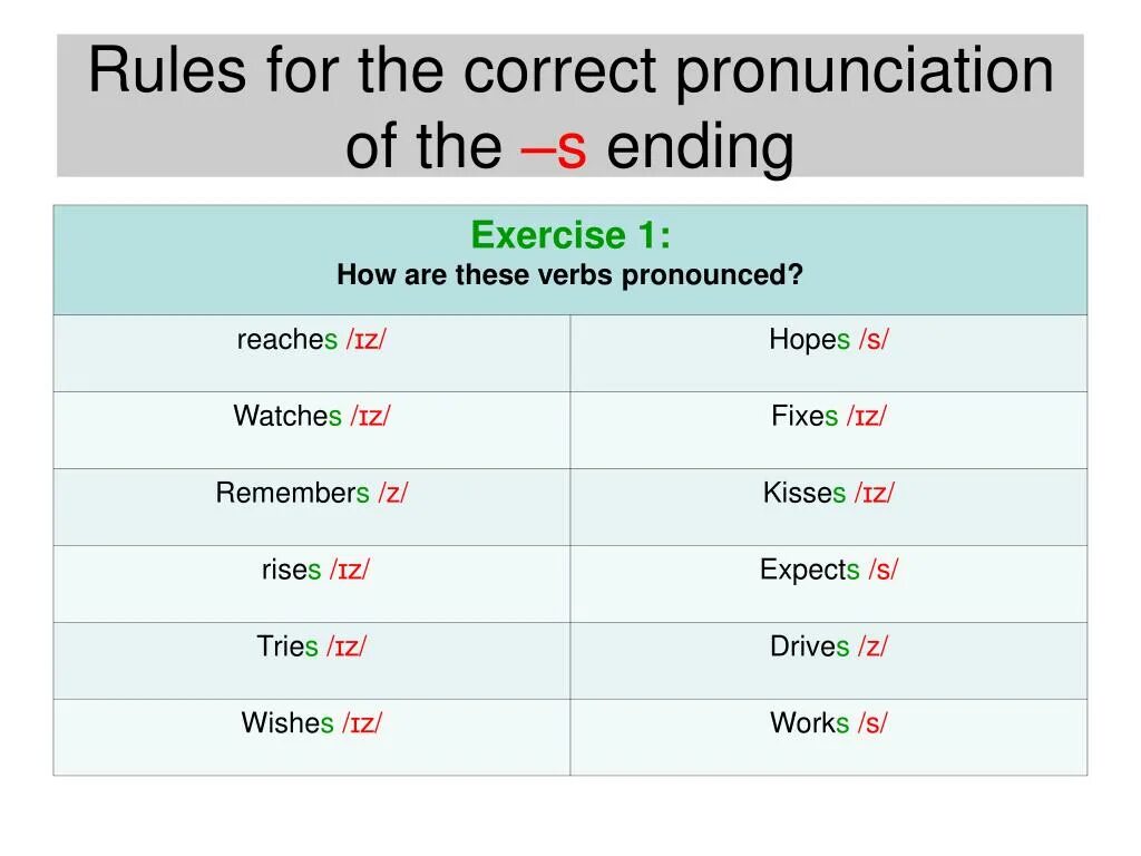 Переведи на русский correct. Pronunciation Rules. Произношение s в present simple. Произношение ed. Pronunciation of the Ending -ed. Правило.