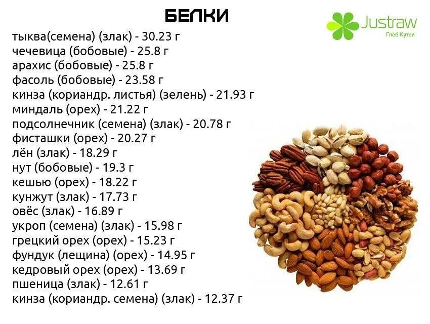 Бобовые микроэлементы