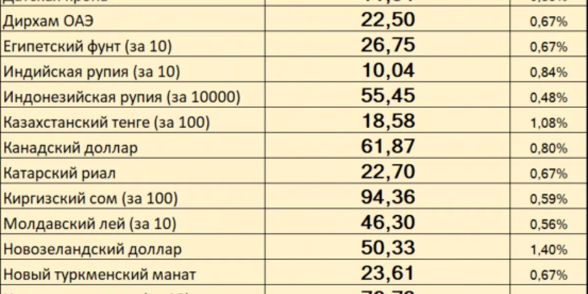 Доллар сегодня 2023 году. Курс доллара в мае 2023. Курс доллара на завтра. Прогноз доллара на май 2023 года. Курс доллара на июнь 2023.