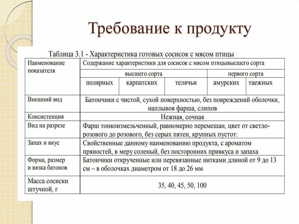 Требование к качеству готовых изделий. Требования к продукту проекта. Требования к продукту проекта пример. Требования к качеству продукта проекта. Требования к продукту пример.