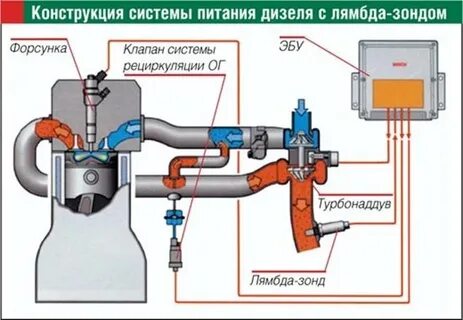 Неисправность отработанных газов