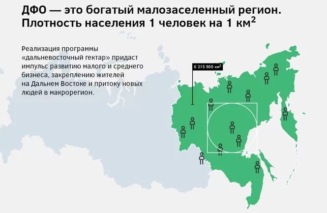 Примерная плотность населения дальнего востока