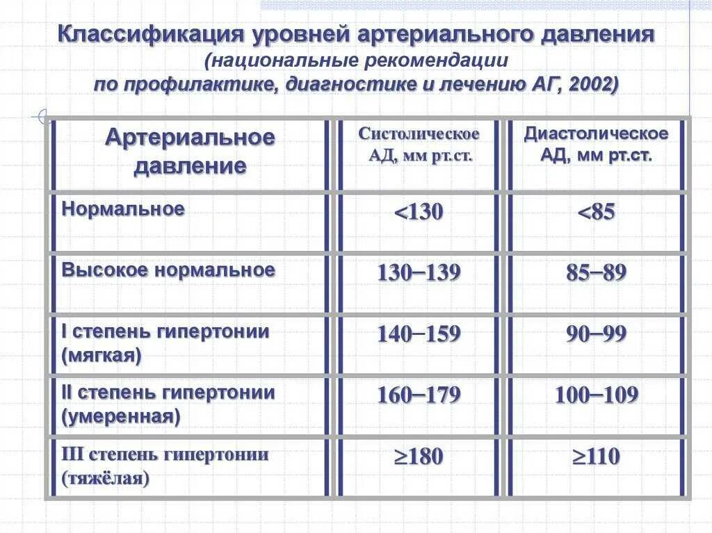 130 на 90 у мужчины