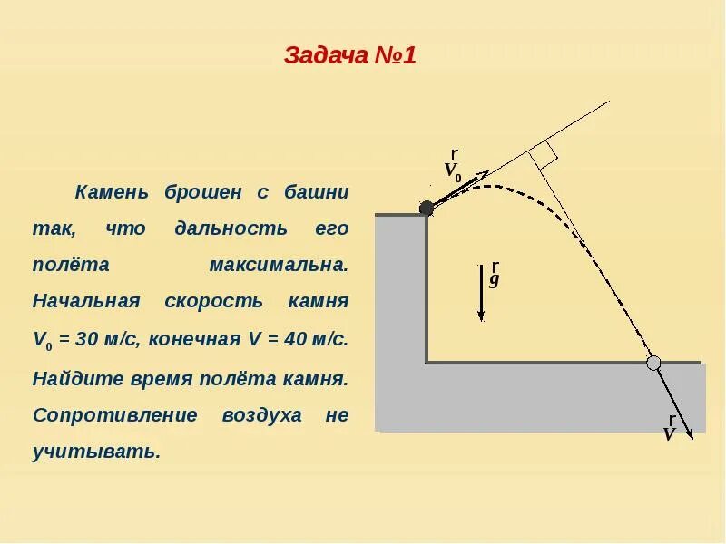Время полет камня. Задачи на баллистику. дальность полета камня. дальность полета баллистика. скорость полета камня.