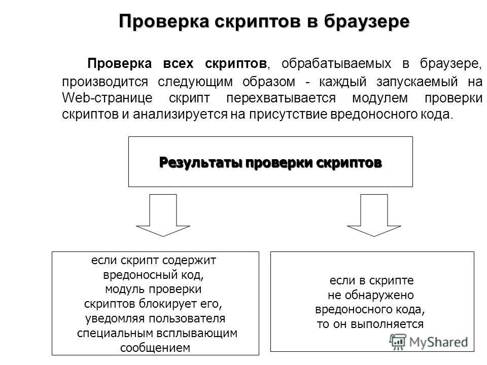 Контроль скриптов