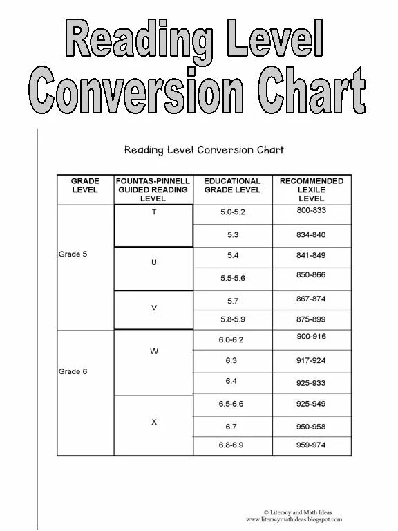 Lexile Level. A to z reading Level Chart. Guided reading all Levels. Levels of equivalence. Reading in levels