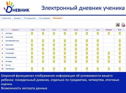 Электронный журнал мбоу лобановская школа детский сад