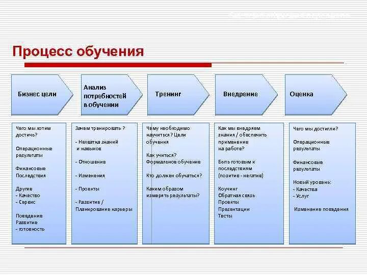 Процесс подготовки кадров