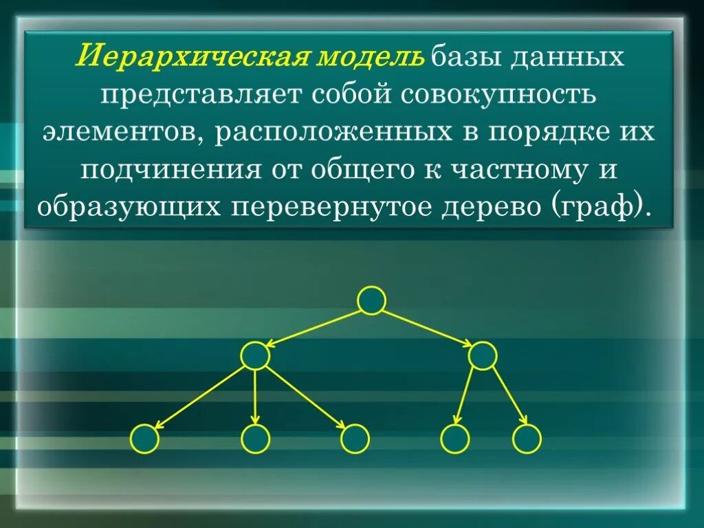 Модель иерархической системы. Иерархическая модель. Иерархические базы данных. База данных иерархическая модель. Иерархическая модель БД.