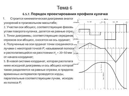 Кинематическая диаграмма