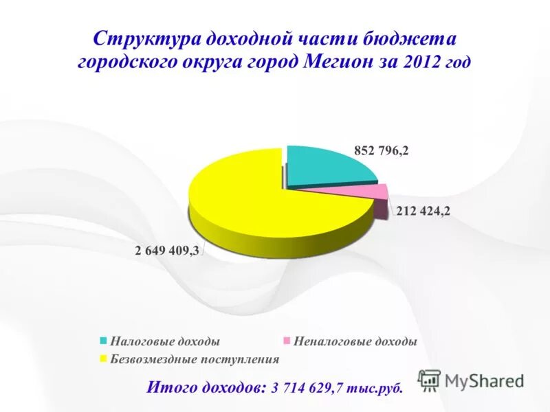 структура доходов муниципального бюджета. структура доходов бюджета москвы. структура доходов москвы в 2020 году. структура расходов графиком. структура доходов организации.
