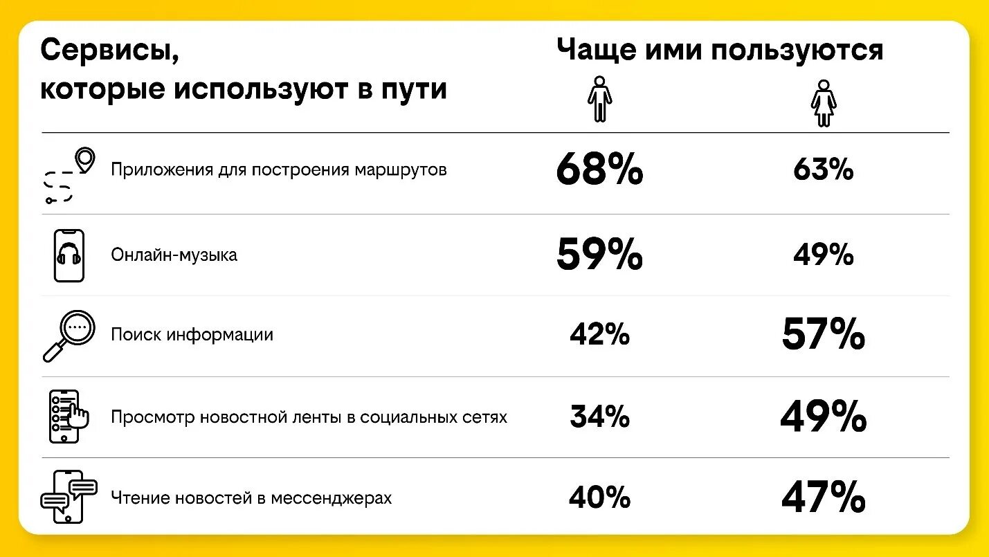 Билайн 3 гб интернета. Беспроводной интернет для дома Билайн. Опросы о билайне. Режим работы Билайн. Агрегация мобильного интернета.