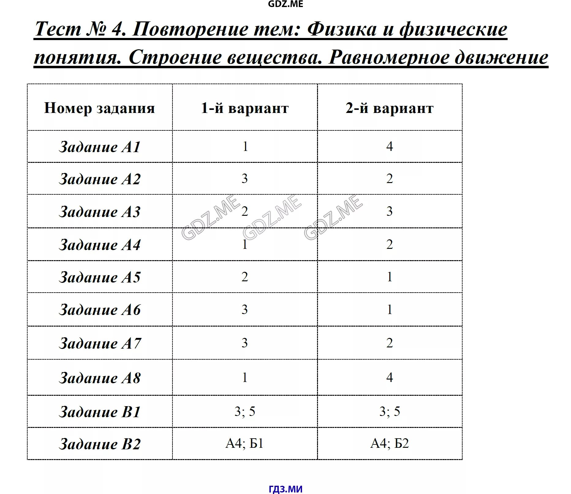 Тест по физике вариант 4. Тест по физике вариант 4