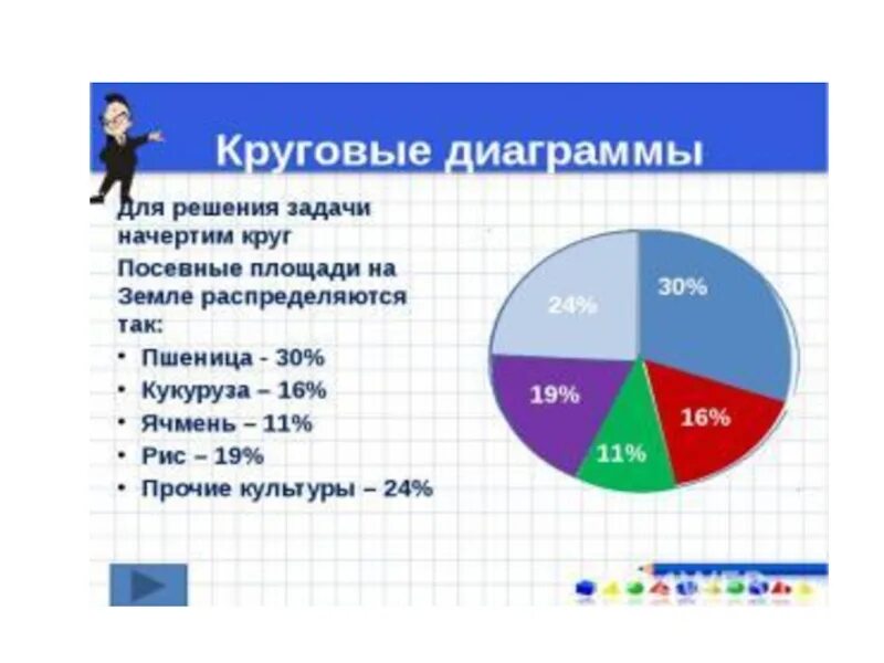 Постройте круговую диаграмму вспомните материал. Постройте круговую диаграмму вспомните материал