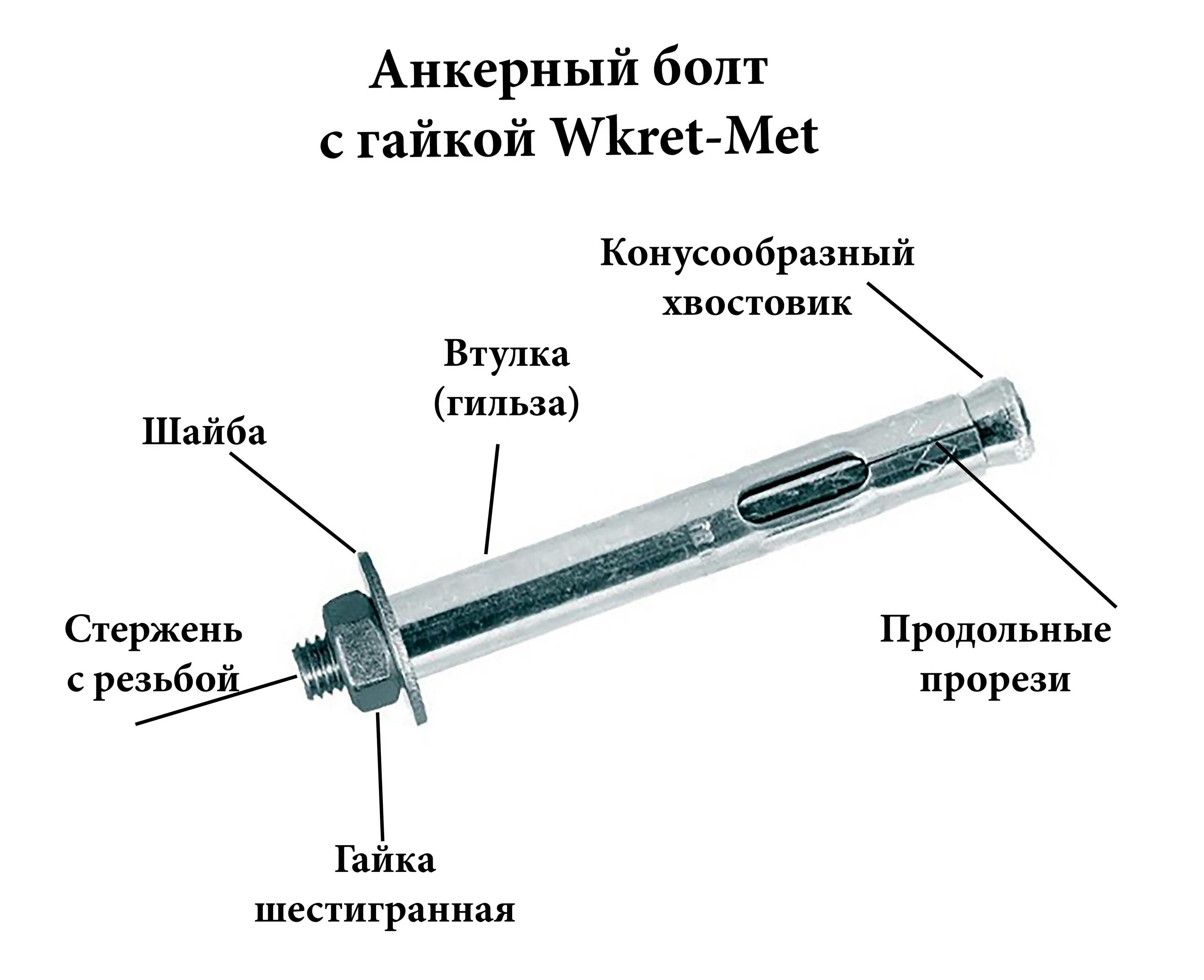 Как крепиться анкера