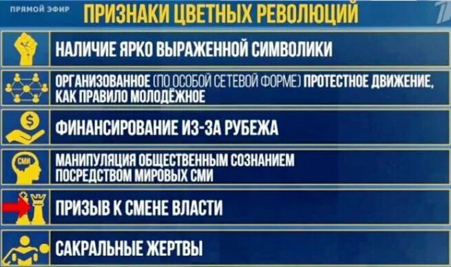 Цветные революции таблица. Технологии цветных революций. Признаки цветных революций. Этапы цветных революций. Признаки цветной