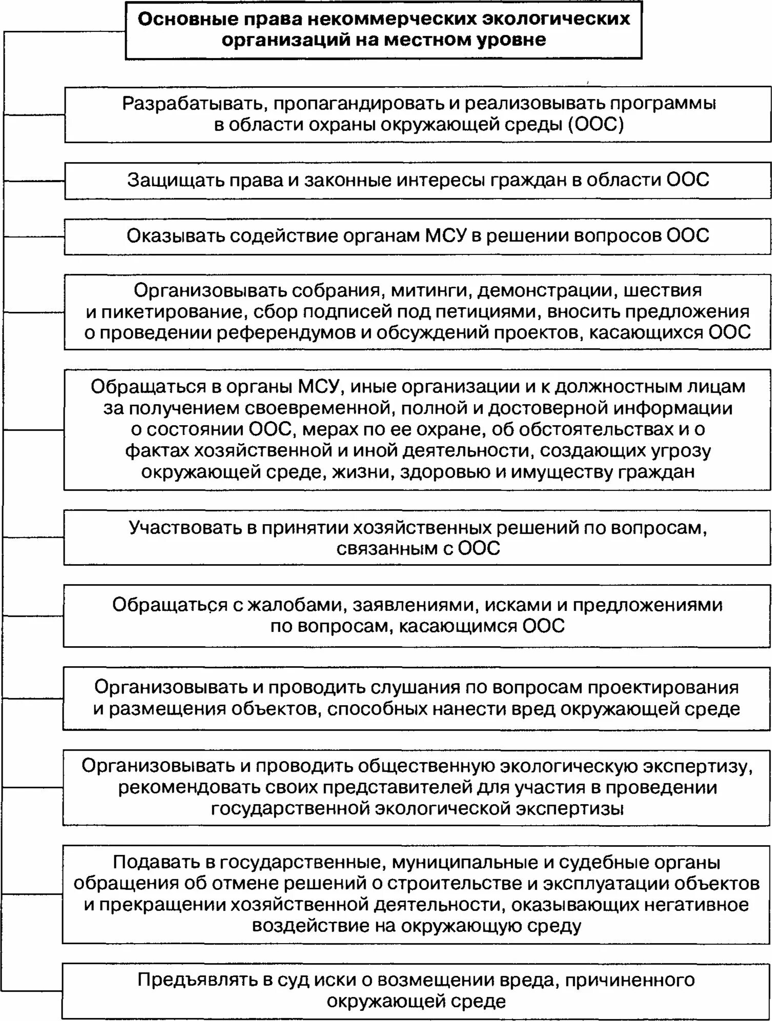 Обязанности некоммерческих организаций