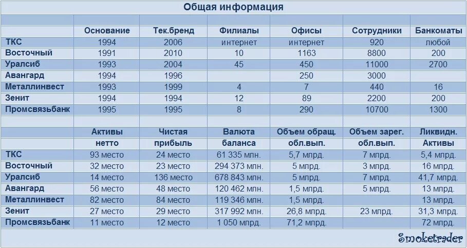 ТКС групп. ТКС телекоммуникационные каналы связи. ТКС температурный коэффициент сопротивления. ТКС резисторов таблица.