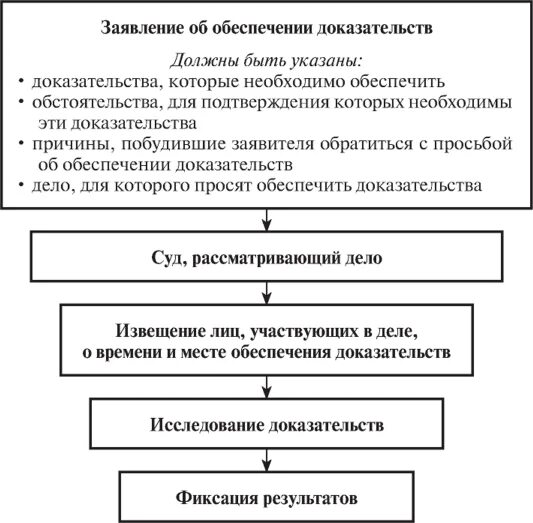 В стационарных условиях в недобровольном. Порядок недобровольной госпитализации в психиатрический стационар. Решение суда о госпитализации гражданина в недобровольном порядке. Решение суда о госпитализации в медицинскую организацию. Порядок проведения недобровольной госпитализации.