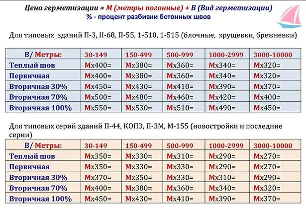Расчет себестоимости строительства. Таблица расчета кухни. Как считать стоимость квадратных метров. Рассчитать цену за метр. Расчет себестоимости квадратного метра.
