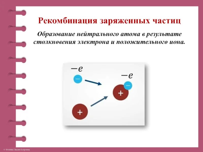 Определение рекомбинации. Определение рекомбинации