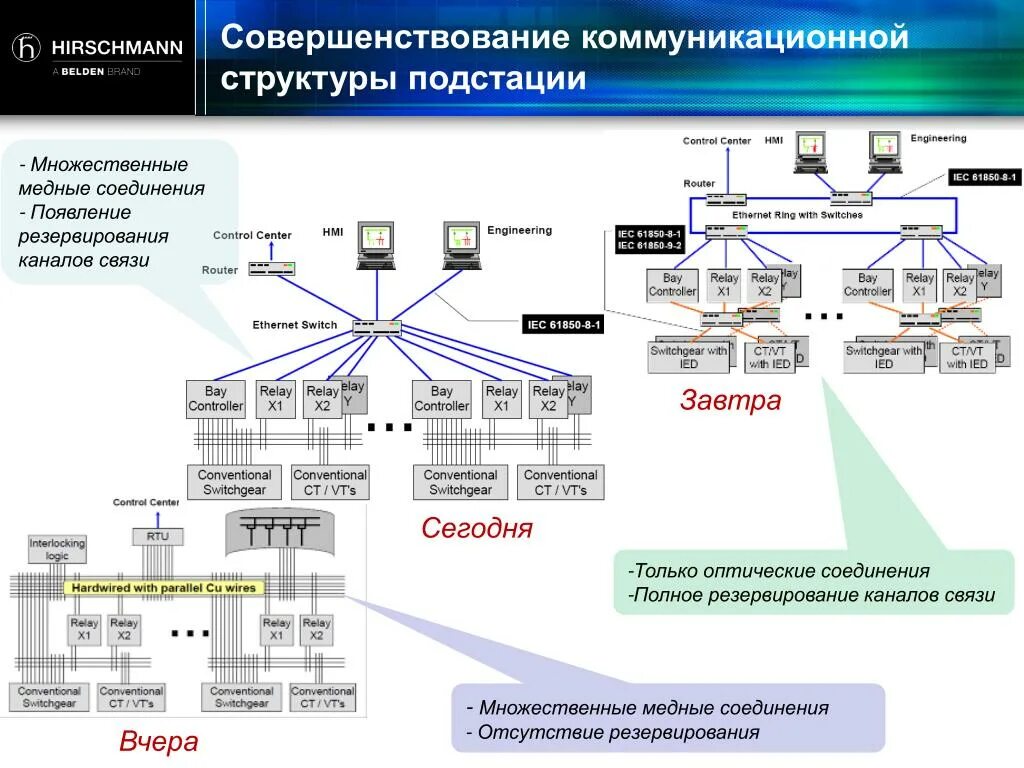 Основным каналом связи и резервный. Резервирование каналов связи. Схема резервирования каналов связи. Резервный канал схема. Структурная схема резервирование каналов связи.