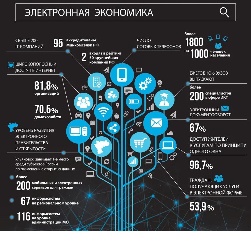 Как получить много данных